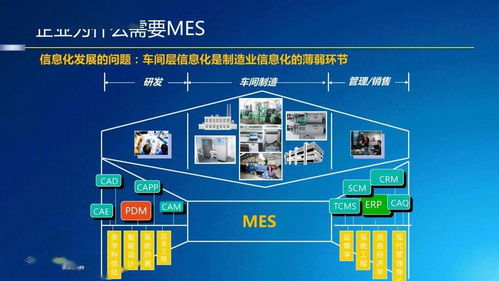 MES基础知识、发展及应用 技术服务与技术开发的驱动力